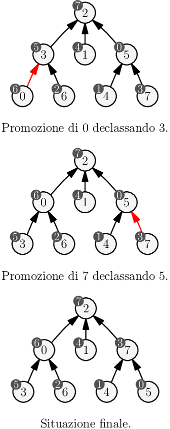 Secondo caso d'esempio